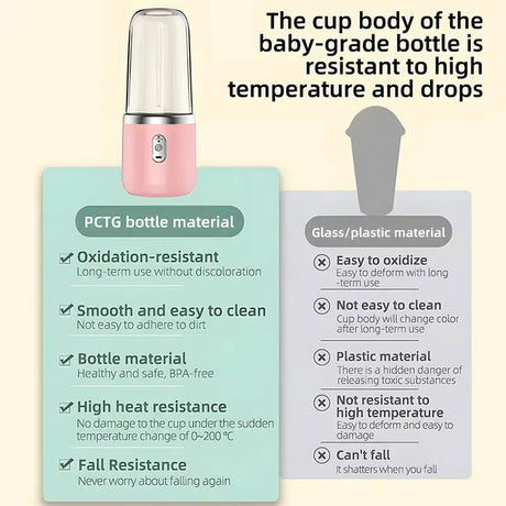 Adimerah USB Portable Personal Mini Juicer Cup Handheld Travel Blender Single Double Cups for Water Bottles